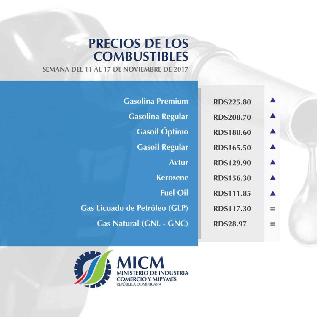 Suben precios de los combustibles entre RD$1.00 y RD$5.00