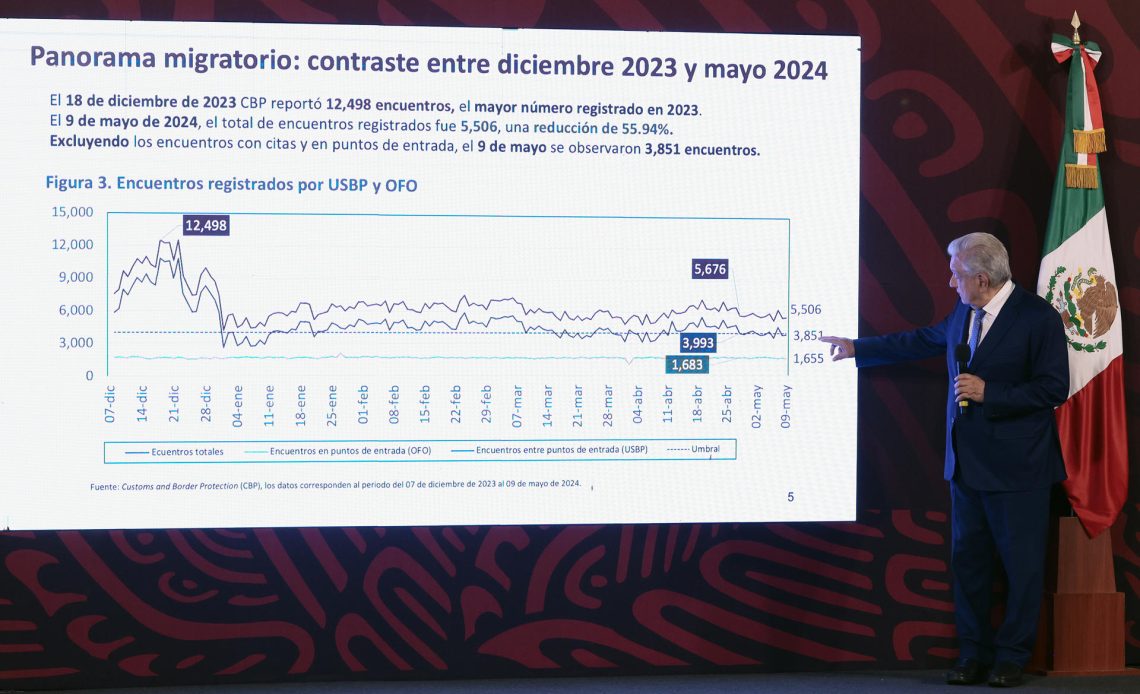 Obrador niega habrá más migrantes deportados a México por restricciones en EEUU